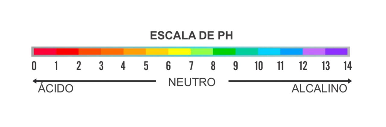 escala de ph